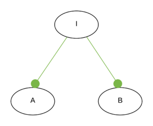 vom Dependency Inversion Principle zum Integration Operation Segregation Principle - Integration als eigenständiger Aspekt - Abb. 4